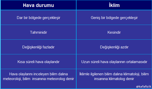 hava-iklim-farklari