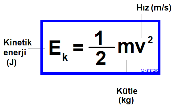 kinetik-enerji-formulu