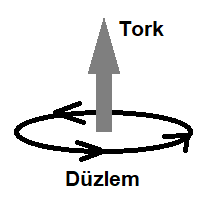 tork-yonu