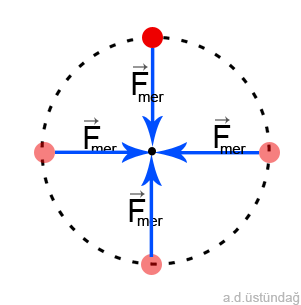 merkezcil-kuvvet