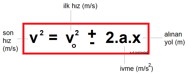 zamansiz-hiz-denklemi